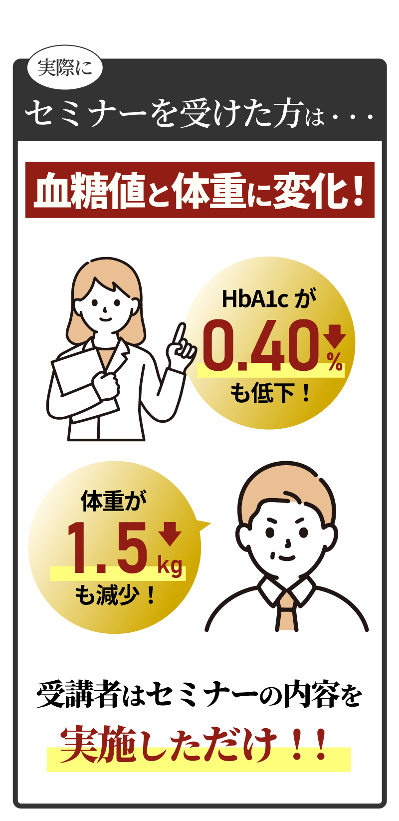 実際にスマリハPROのセミナーを受けた方は・・・血糖値と体重に変化!受講者はセミナーの内容を実施しただけ!