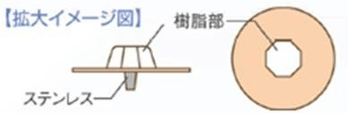 円皮鍼 拡大図