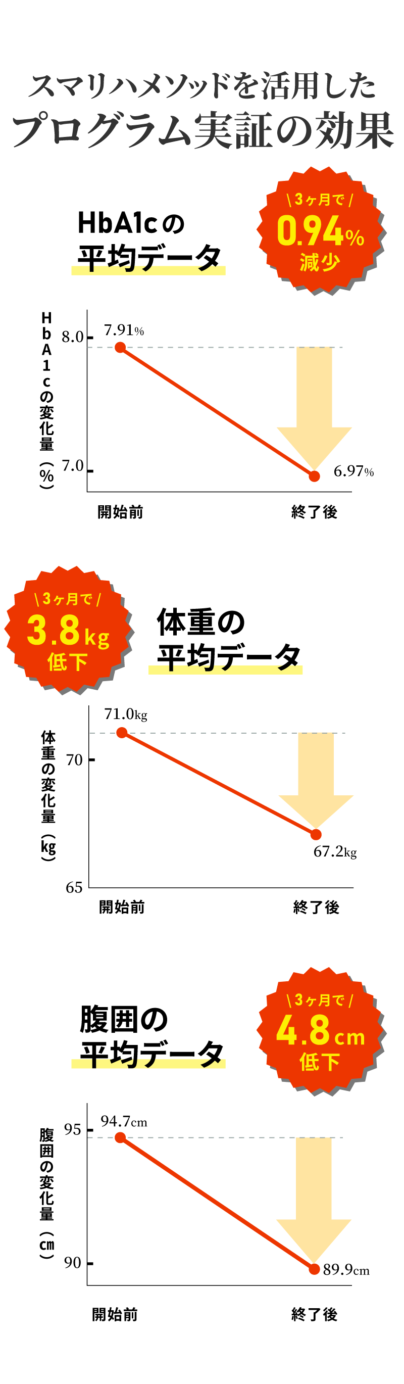 スマリハPROの効果