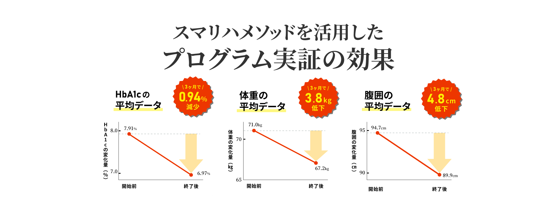 スマリハPROの効果