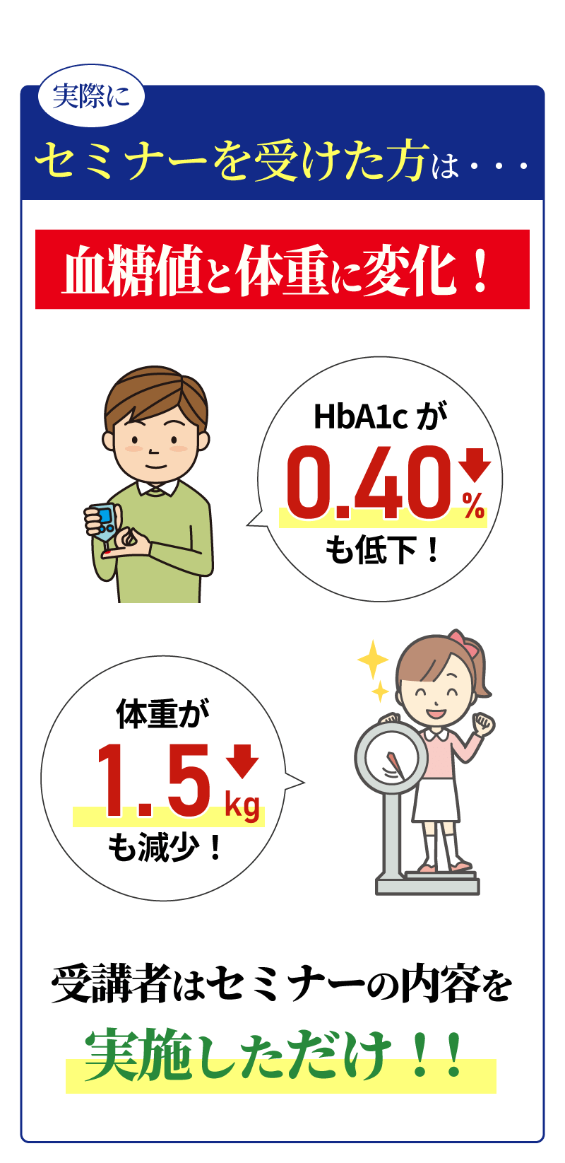 実際にスマリハPROのセミナーを受けた方は・・・血糖値と体重に変化!受講者はセミナーの内容を実施しただけ!