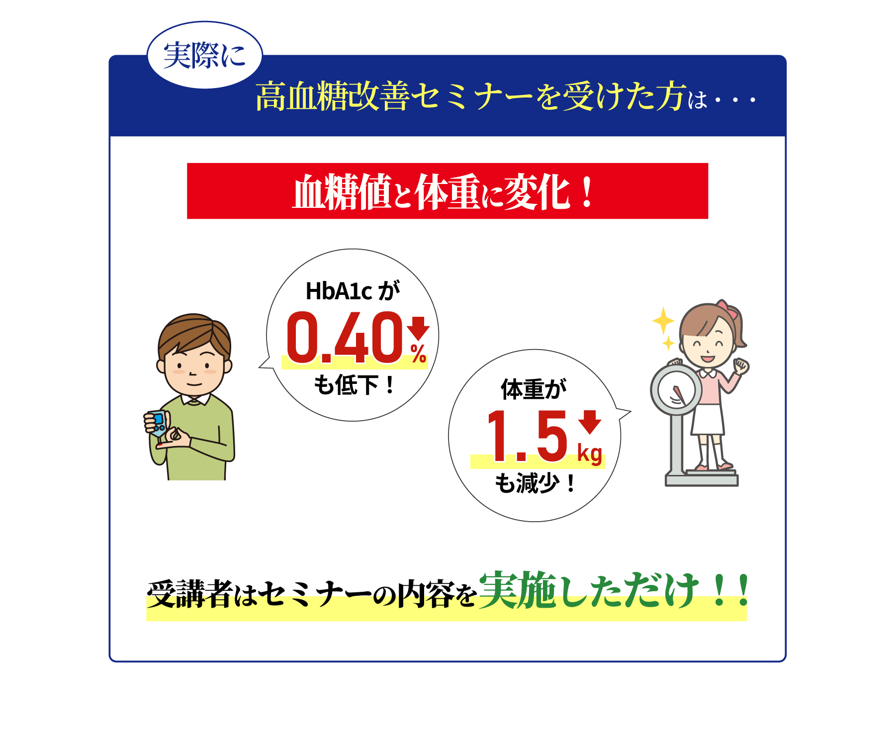 実際にスマリハPROのセミナーを受けた方は・・・血糖値と体重に変化!受講者はセミナーの内容を実施しただけ!