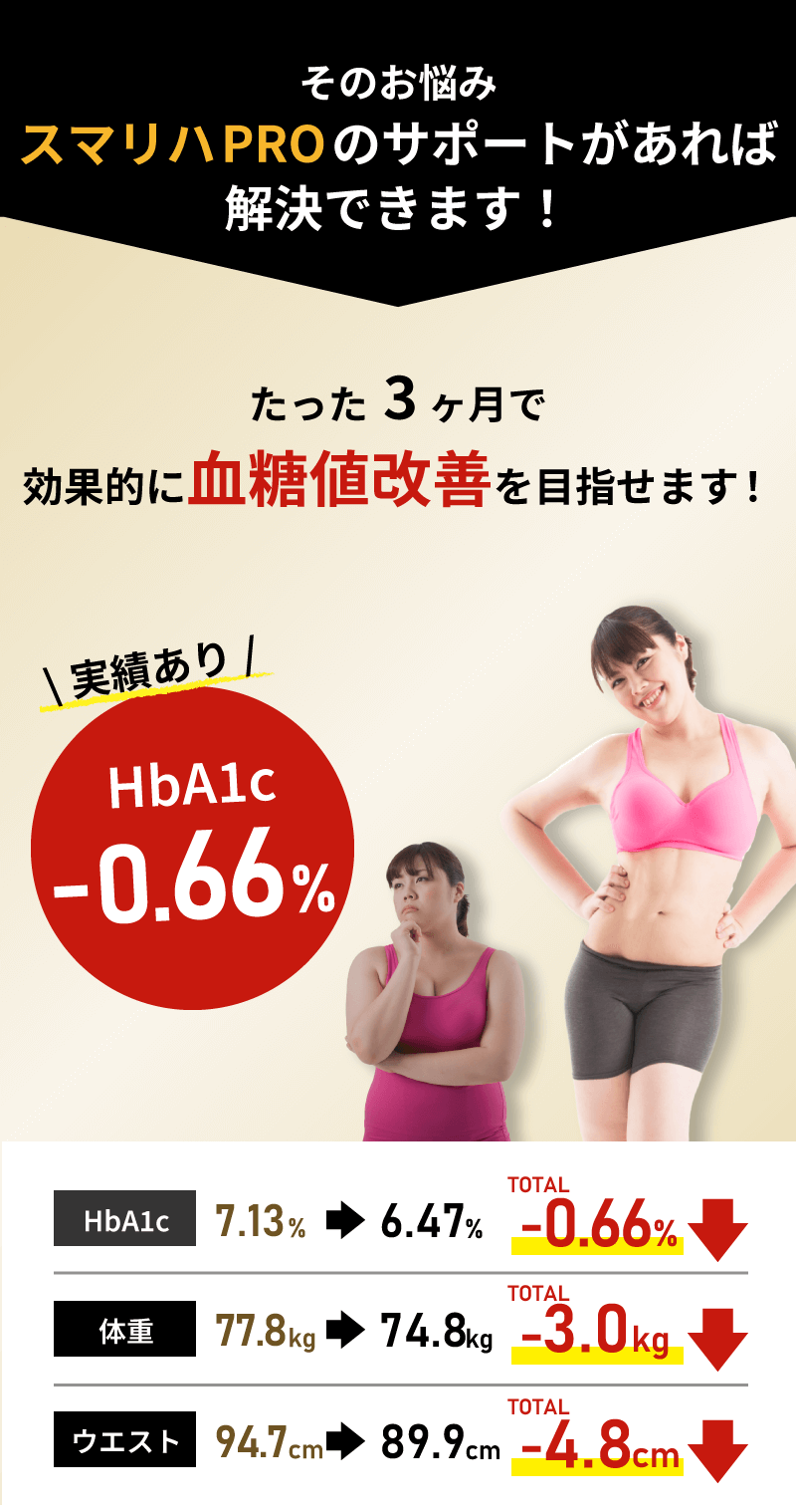 スマリハPROなら効果的に血糖値を改善できます！高血糖の改善実績あり