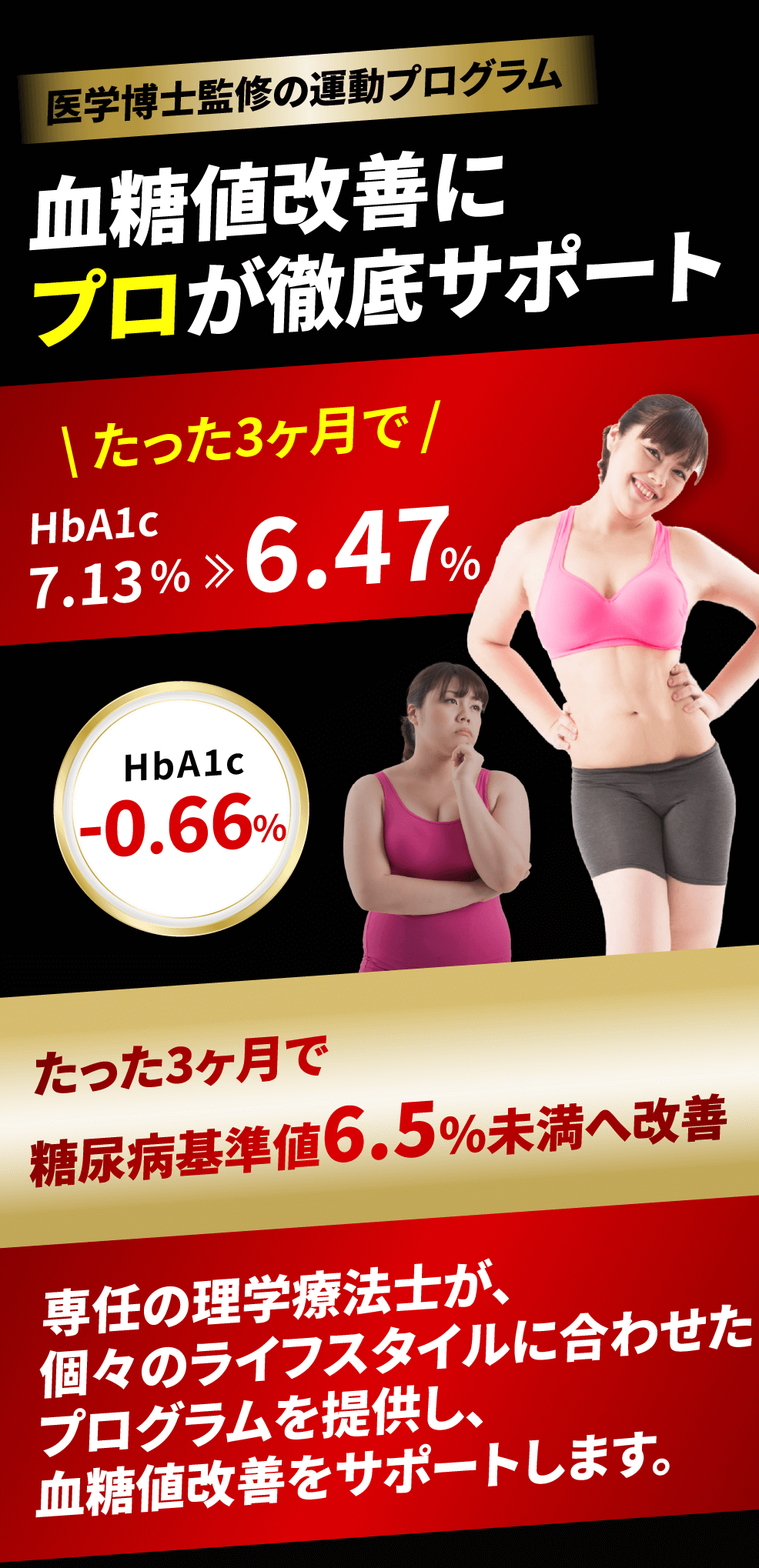 血糖値改善にプロが徹底サポート