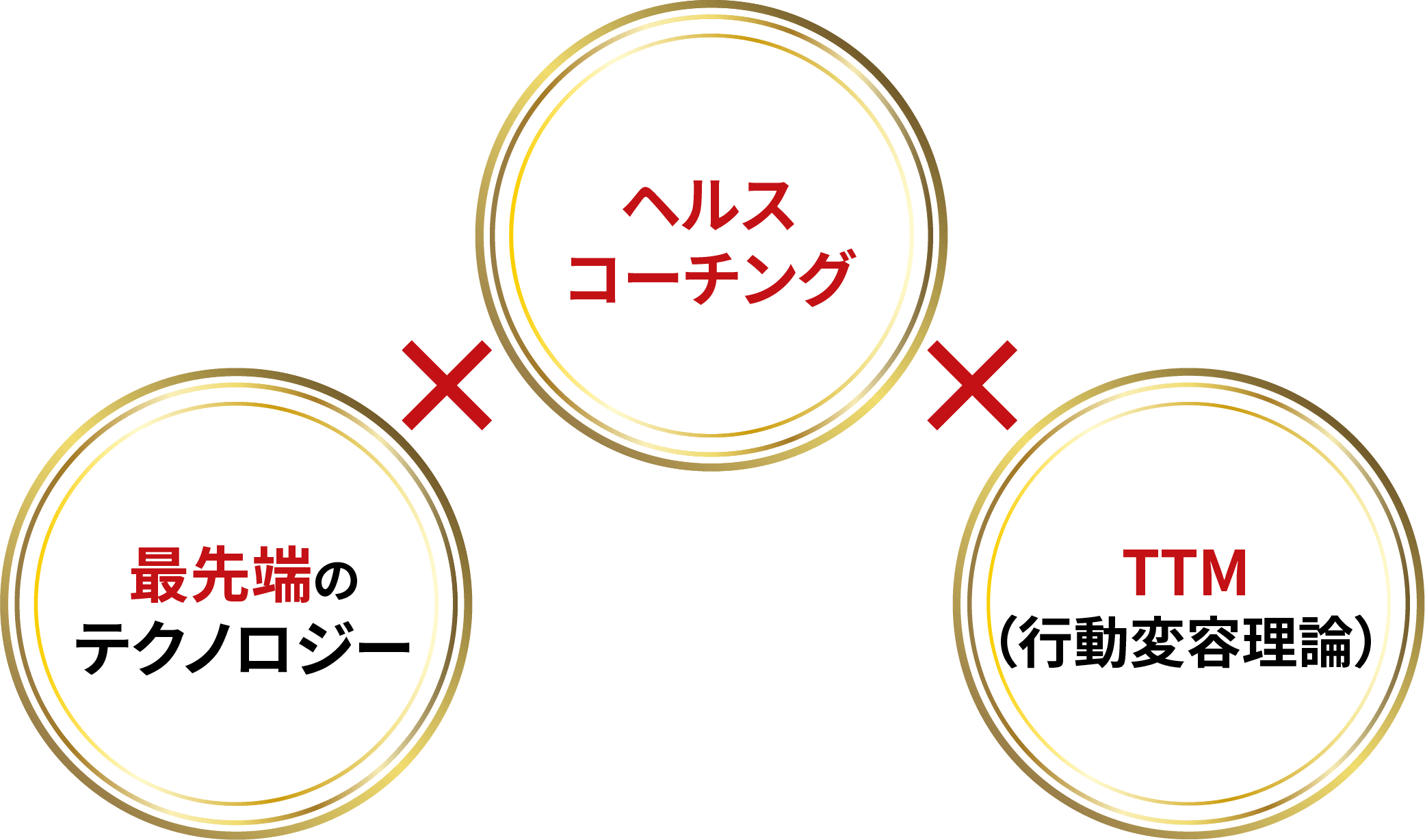 スマリハメソッド