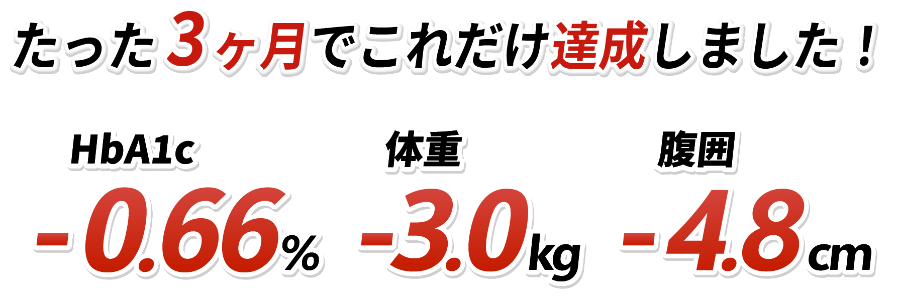 たった3ヶ月でこれだけ達成しました