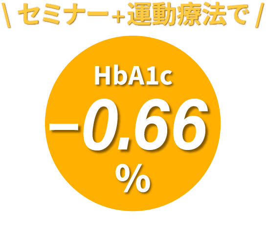 HbA1c-0.66%