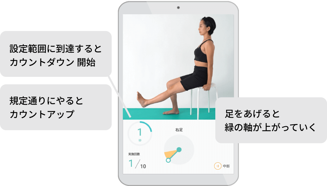タブレット&センサー